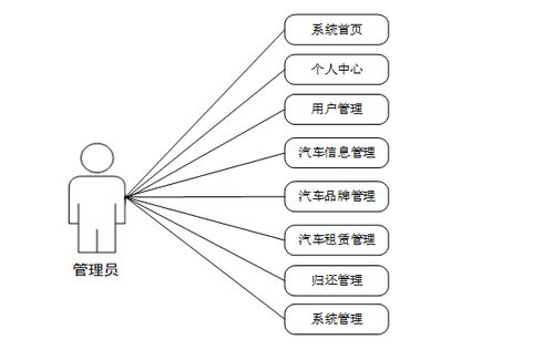 基于Spring Boot的出租車(chē)服務(wù)管理信息系統(tǒng)設(shè)計(jì)與實(shí)現(xiàn)