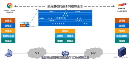 計(jì)算機(jī)網(wǎng)絡(luò)體系結(jié)構(gòu)及其在計(jì)算機(jī)系統(tǒng)服務(wù)中的應(yīng)用