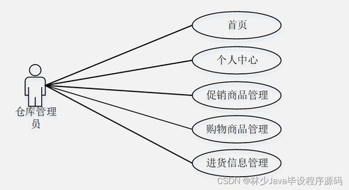 如何選擇高質(zhì)量的計(jì)算機(jī)畢業(yè)設(shè)計(jì) 以SpringBoot面向移動(dòng)端的商品購(gòu)物系統(tǒng)為例
