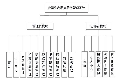 基于Node.js與Express的大學生志愿者服務(wù)管理系統(tǒng)設(shè)計與實現(xiàn)
