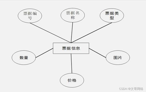 基于SpringBoot與微信小程序的智能搶票系統(tǒng)設(shè)計與實現(xiàn)