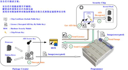 昂科燒錄器與工業(yè)4.0智能工廠系統(tǒng) 計算機系統(tǒng)服務(wù)中的創(chuàng)新碰撞