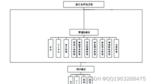 基于Node.js與Vue.js的旅行社網(wǎng)站系統(tǒng) 構(gòu)建現(xiàn)代化計算機系統(tǒng)服務(wù)