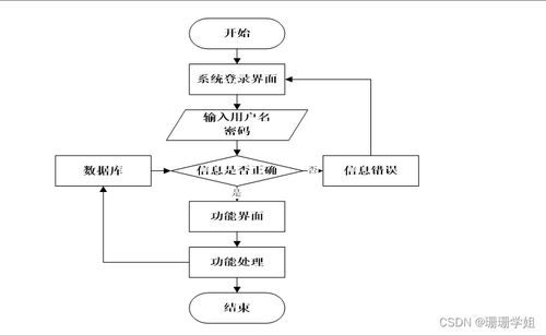 SSM二手房交易系統(tǒng)畢業(yè)設(shè)計 新手必備的開發(fā)指南與源碼解析