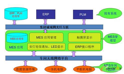中車時代電動 以計算機系統(tǒng)服務(wù)為核心，全面打造新能源客車智能化工廠